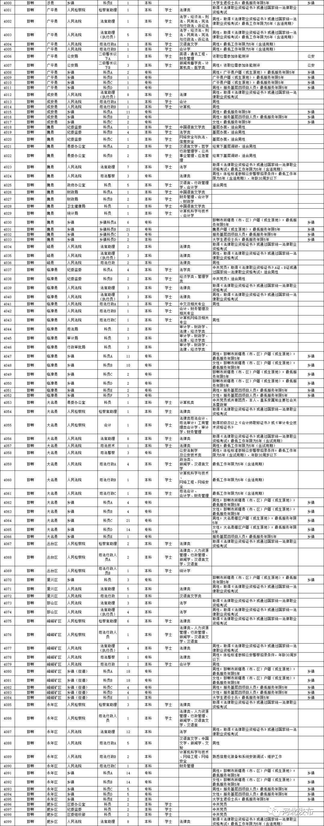 新闻资讯 第210页