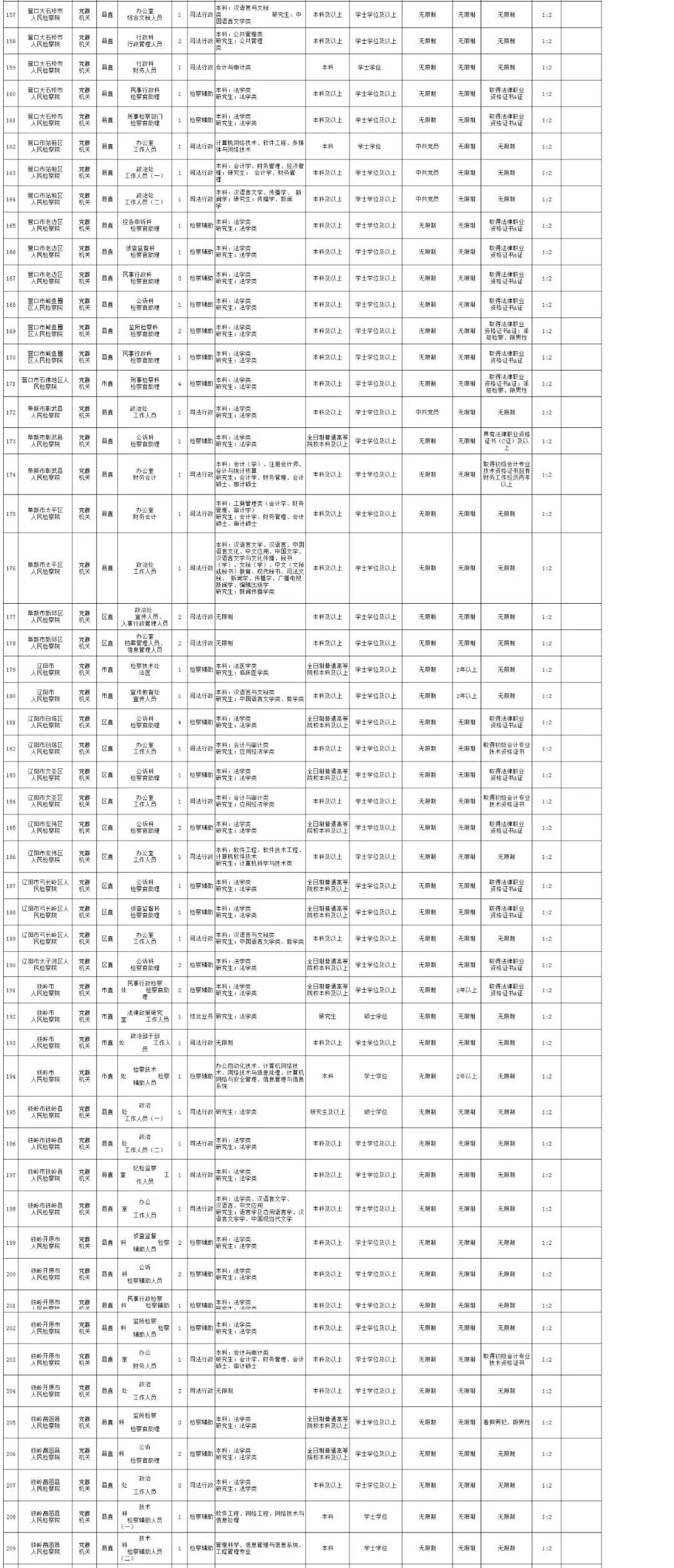 公务员岗位招录表，公平与效率的和谐共舞