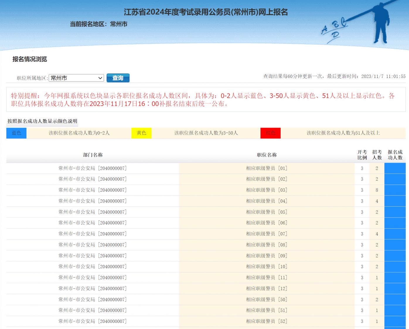 公务员报名官网探索，一站式服务平台与职业发展路径