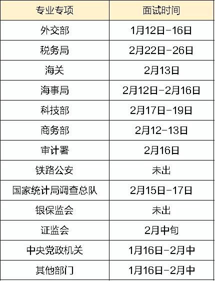 探索即将到来的2024年国考报名时间与公务员之路的启程