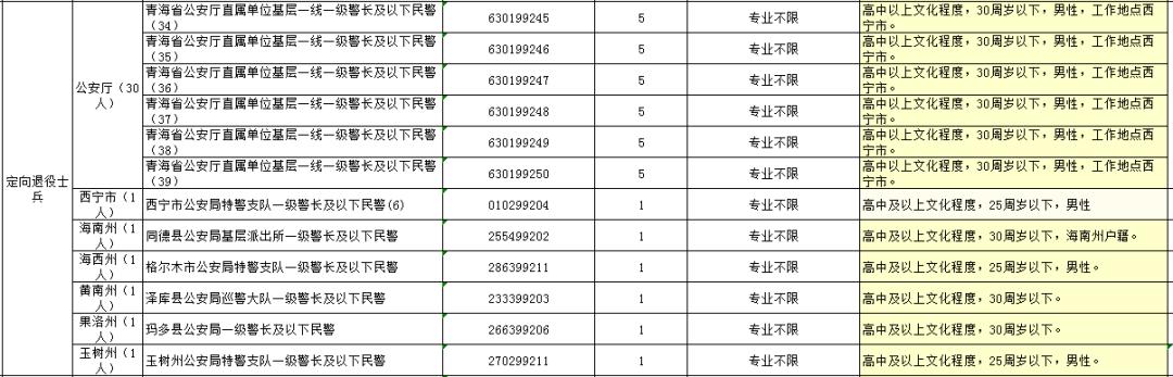 公务员报名学历要求解析，全日制或非全日制，哪种符合报名资格？