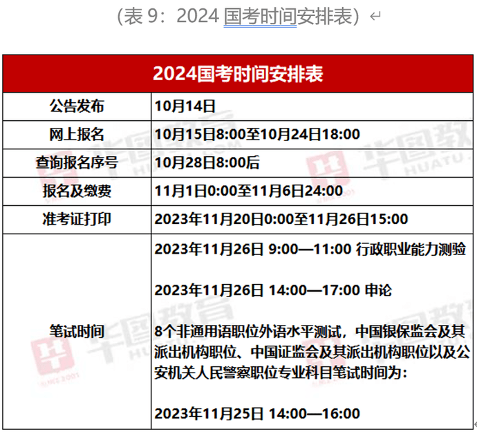 2024下半年公务员报名时间详解，准备事项与报名攻略