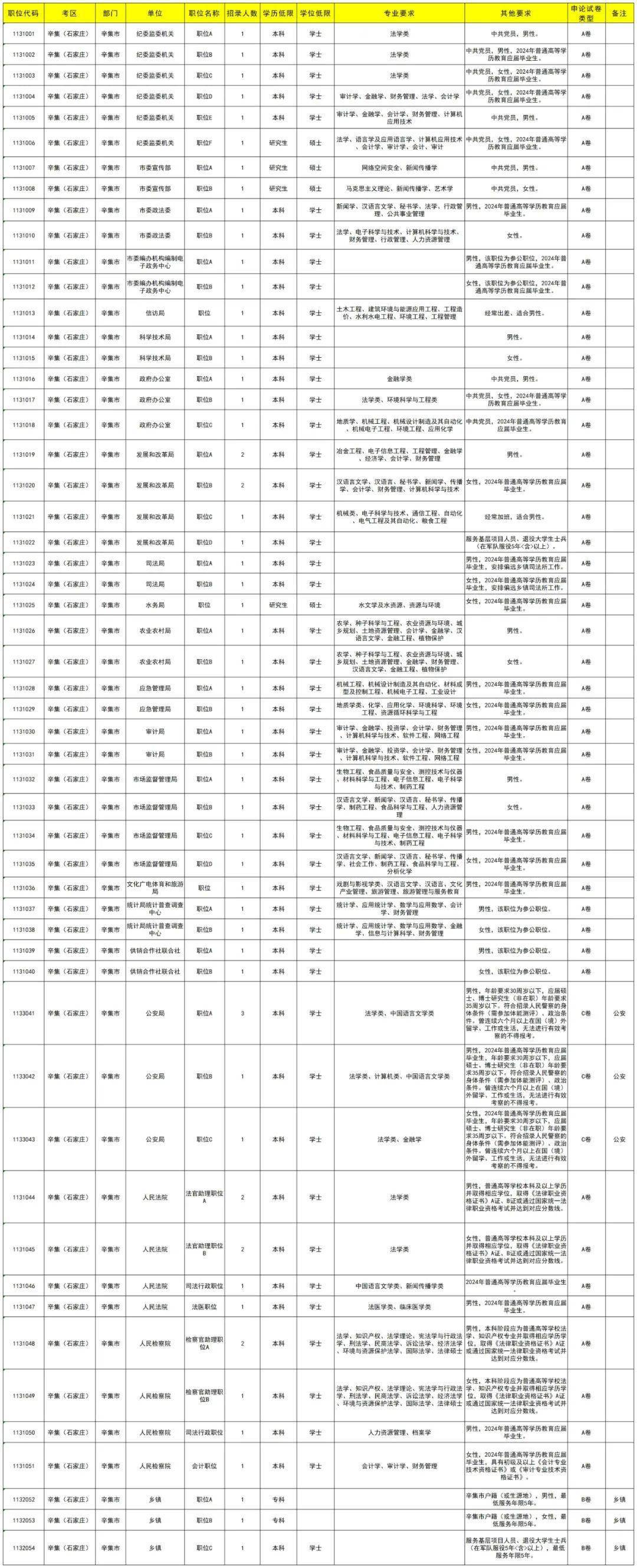 2024年公务员考试报名时间全面解析