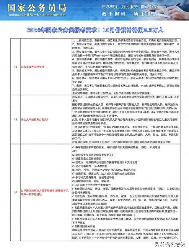 全面解读与指导公务员考试报考要求