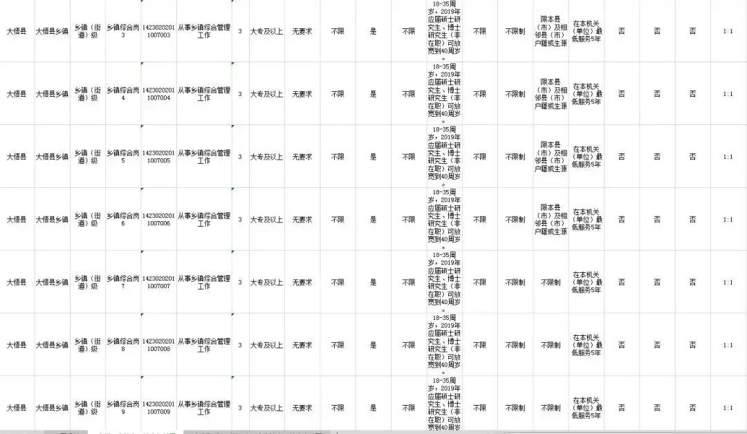 公务员岗位招录表查找指南