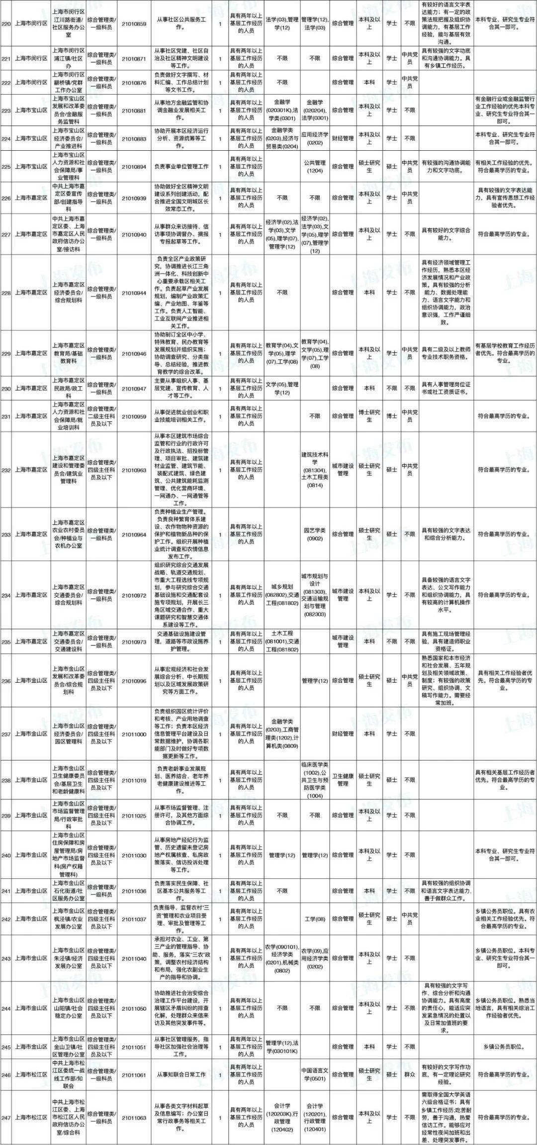 公务员岗位招录表2023，新机遇与挑战的大门已开启