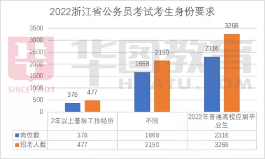 浙江省公务员岗位招录表深度解析