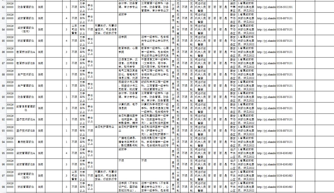 省考公务员岗位招录表深度解读与洞察分析