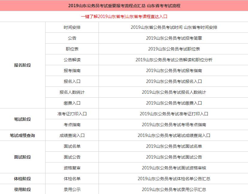 山东省公务员岗位招录表全面解析