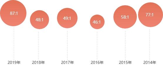 国家公务员考试报名时间及备考攻略揭秘