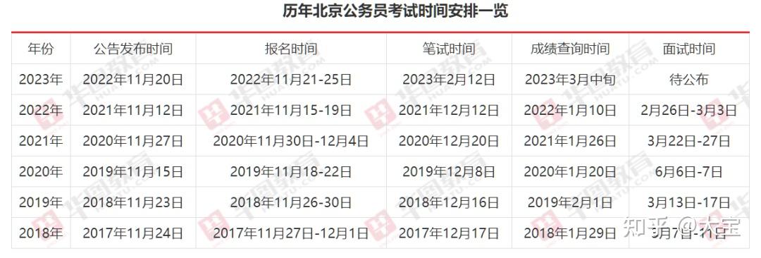 2024年公务员省考报考时间全面解读