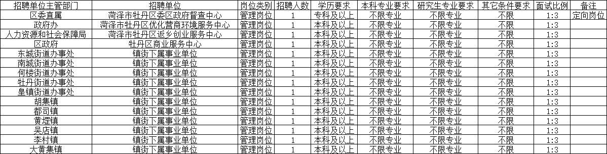 2024年山东菏泽事业编岗位展望与趋势分析