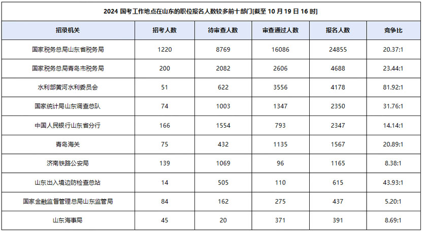 揭秘2024年国考时间，考试日期一览无余