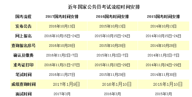 历年国家公务员考试时间解析及备考策略指南