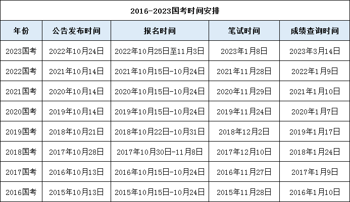 广东公务员报考时间2024，全面指南与备考准备