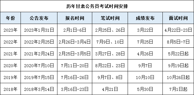 甘肃公务员报考时间2024，全面解读及备考指南