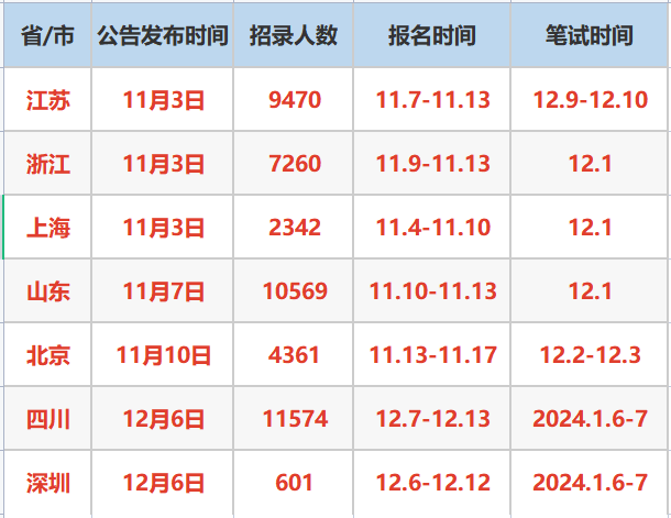 课程体系 第210页