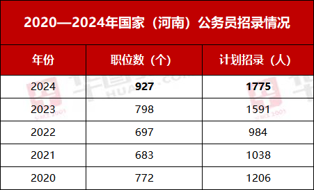 2024年国考备考指南，公务员报考时间重要信息一览