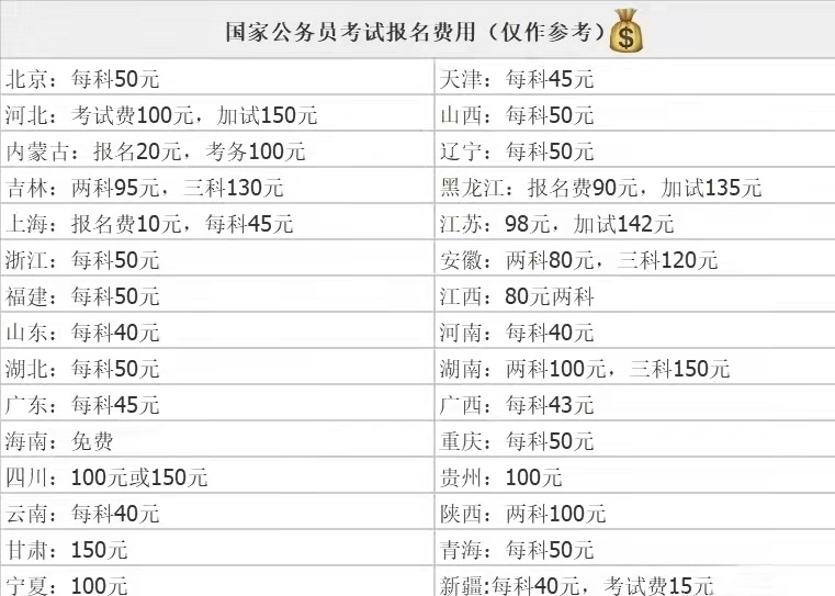 全面解析公务员报名费用