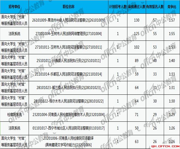 公务员报名费详解，深入了解与探讨