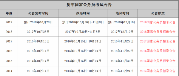 国家公务员考试日程深度解析，考试时间一般在几月份？