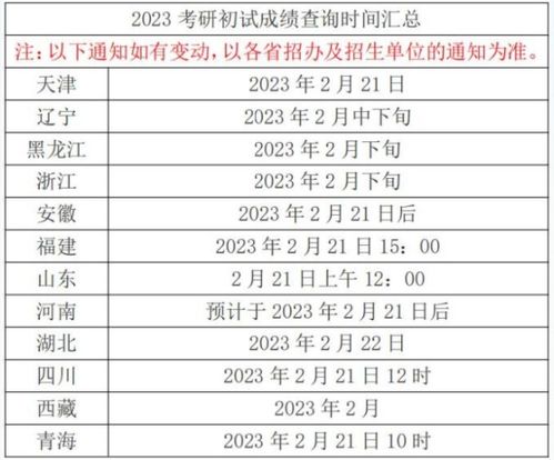 研究生考试时间与备考策略，高效复习指南及洞悉考试动态