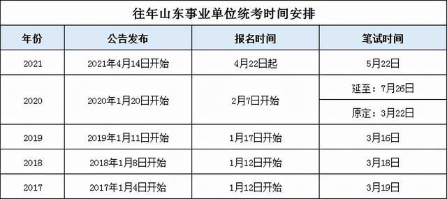 事业编考试时间的深度解读与分析