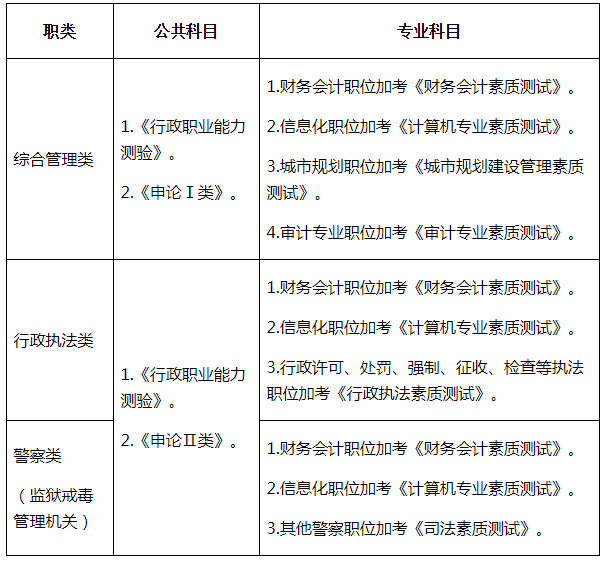 公务员考试科目与内容解析