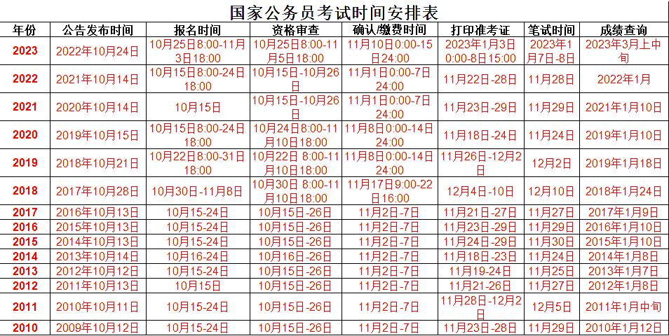 揭秘2024年公务员考试时间表，掌握考试日程安排