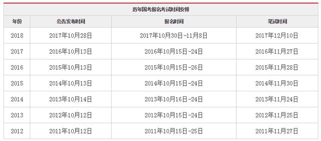 公务员考试时间安排详解及解析表