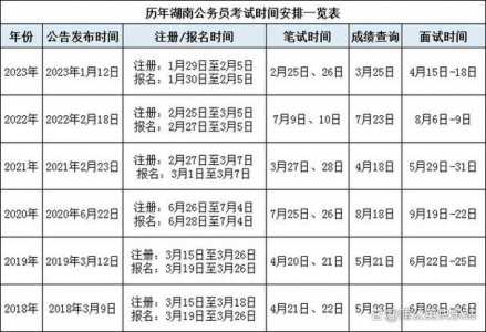 2024年下半年省考时间表一览