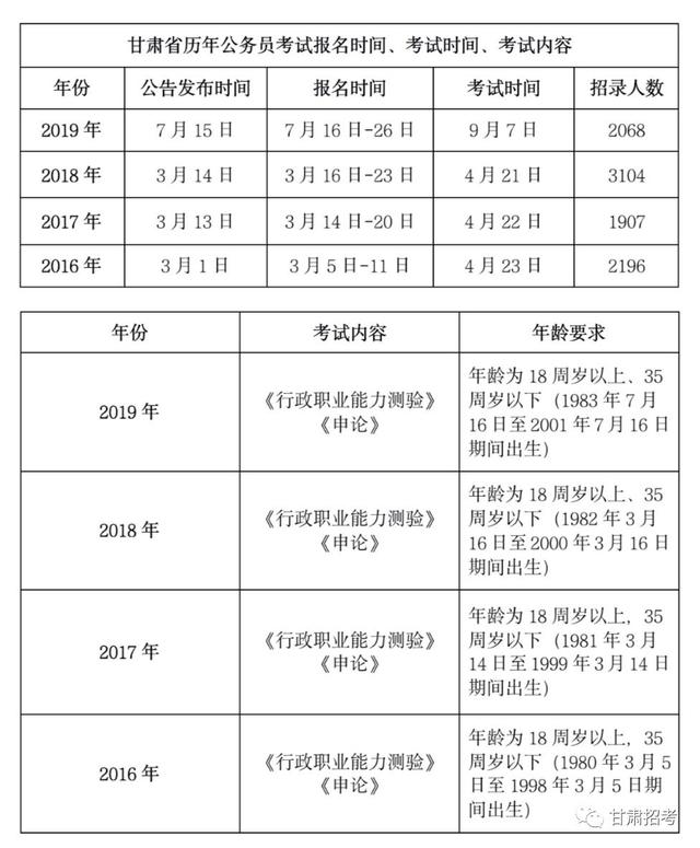 甘肃公务员考试时间表2024年，全面解析与备考指南