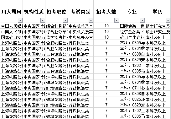 2024年安徽省公务员考试时间预测及分析