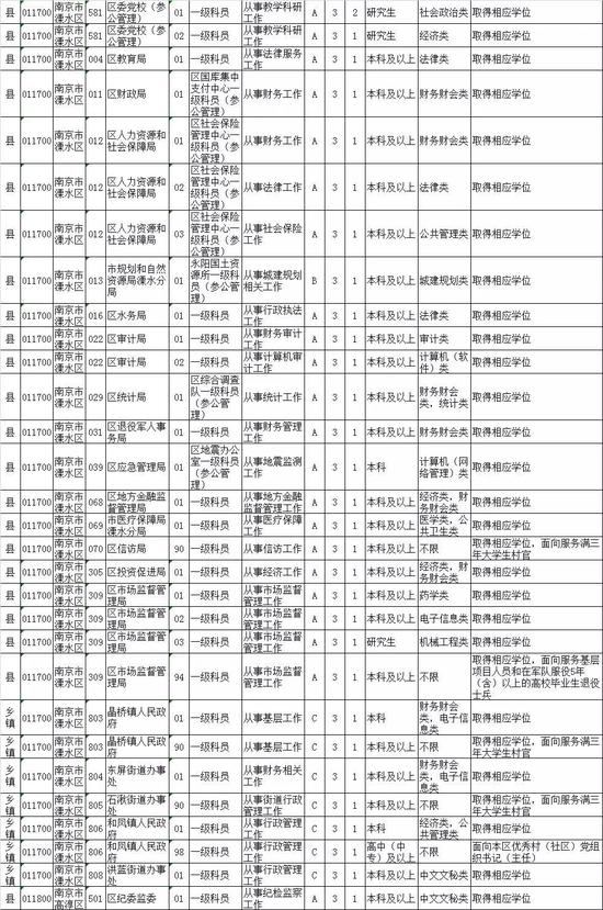 会员登入 第218页