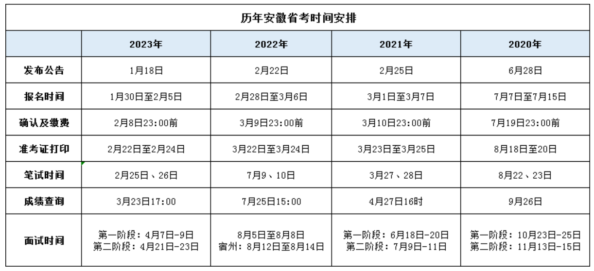 关于即将到来的2024年省考公务员考试时间的详细解析和重要信息提示