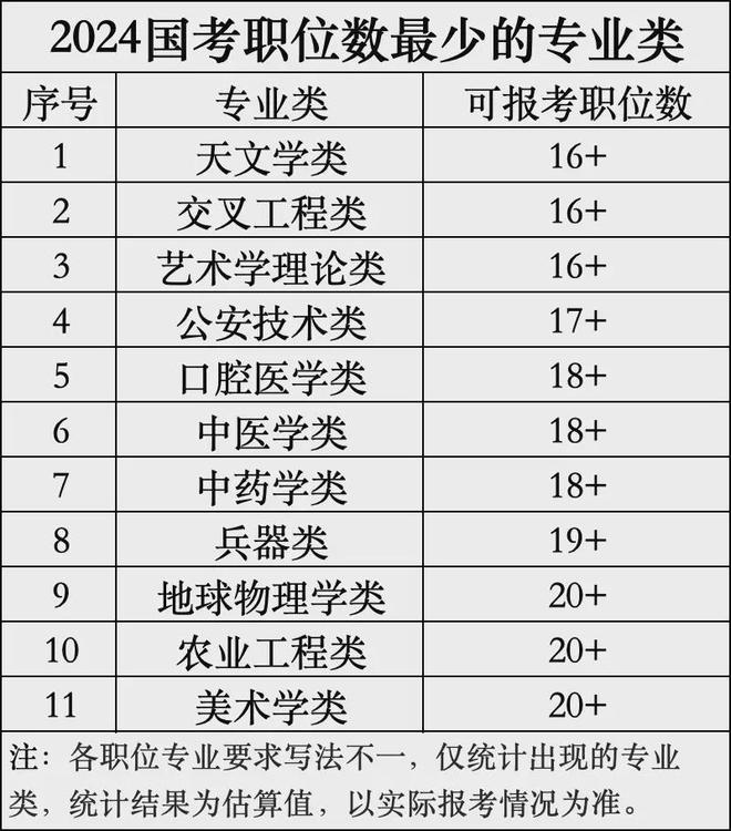 国考岗位表2025展望及策略深度解析