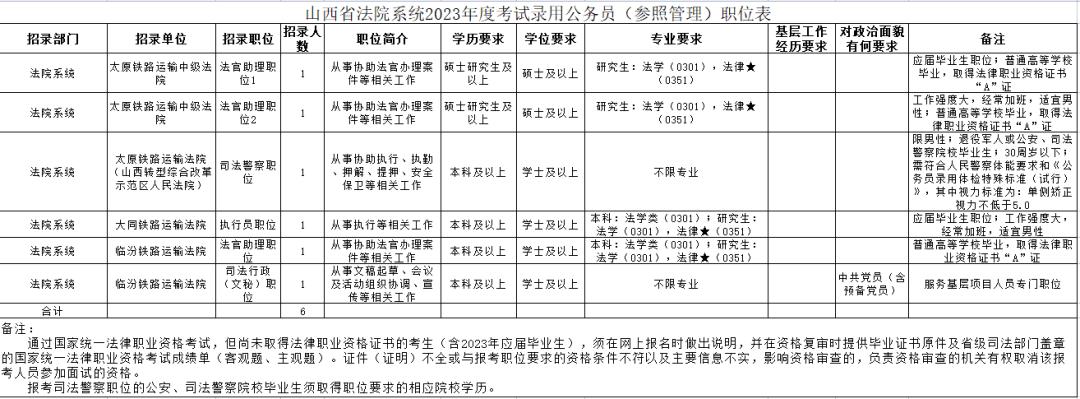 地方公务员考试，挑战与机遇的挑战之路