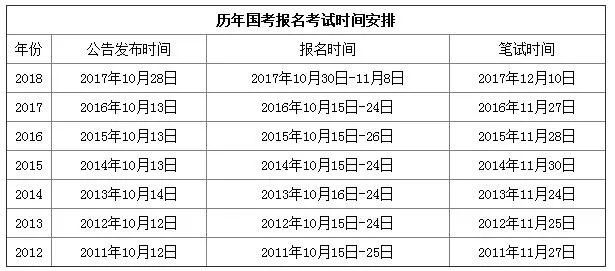 全国公务员考试时间及相关解析概览