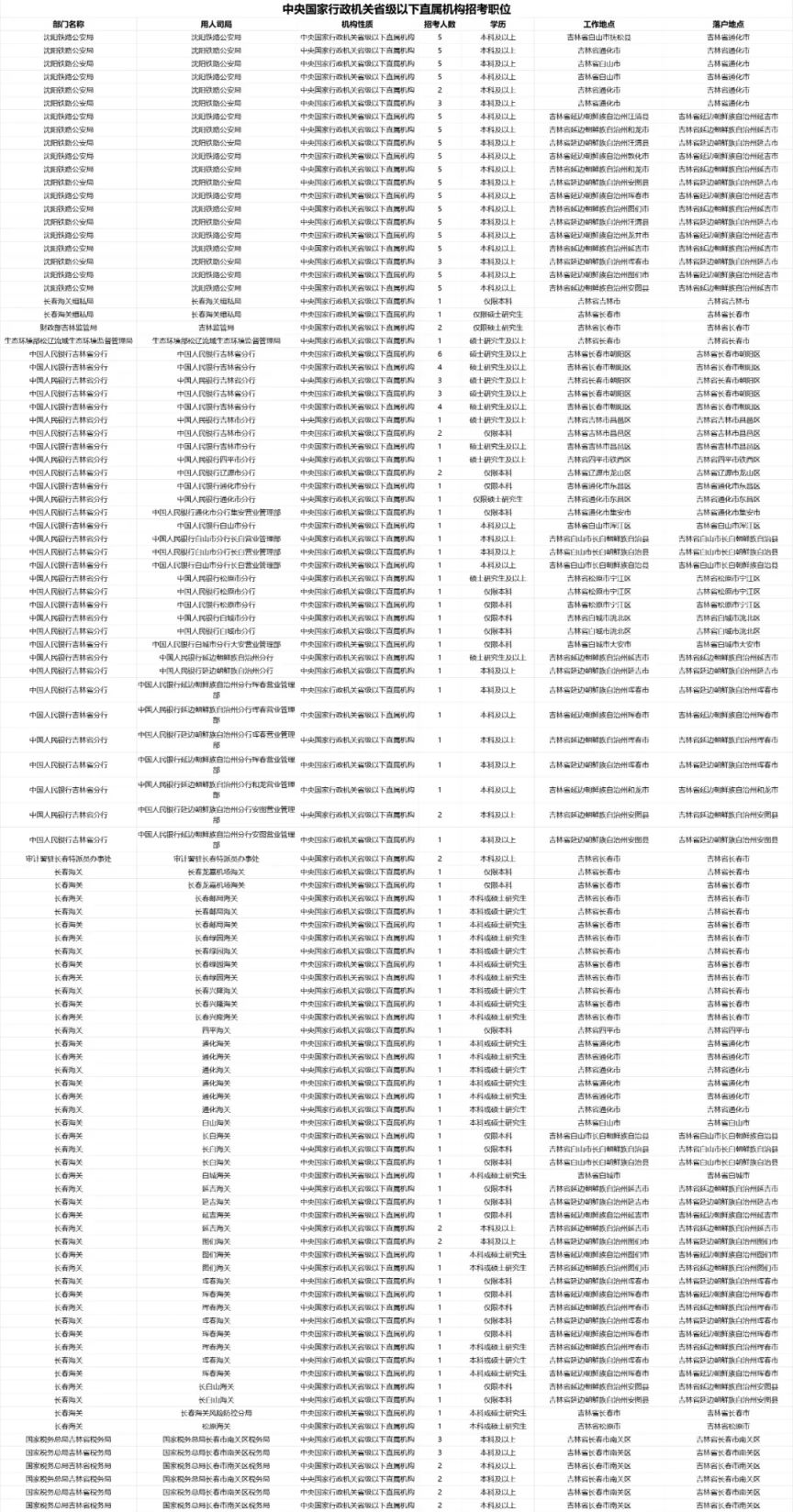 2025年公务员考试时间表解读及备考指南