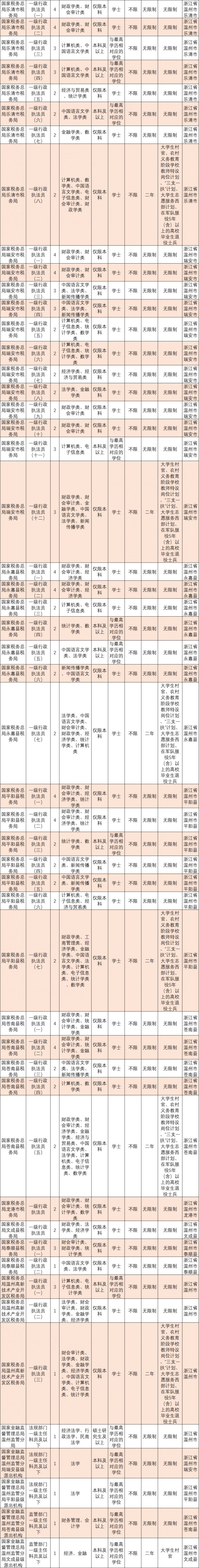 2024年公务员岗位表深度解读与前瞻分析