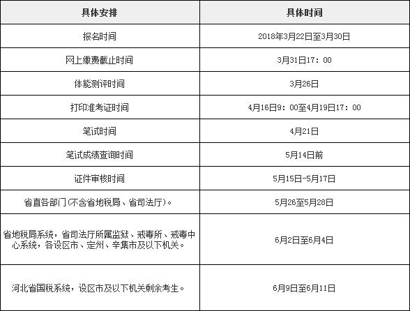 河北省公务员考试报名入口官网指南