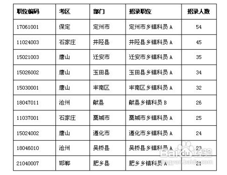 XXXX年省考公务员报名时间解析与探讨