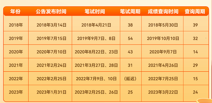 公务员考试时间解析及2024年省考趋势展望