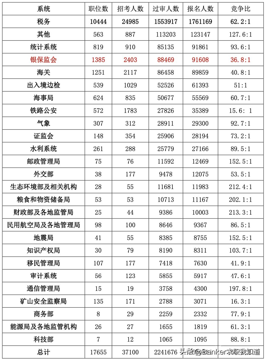 关于2024年国家公务员考试时间确定的详细解读