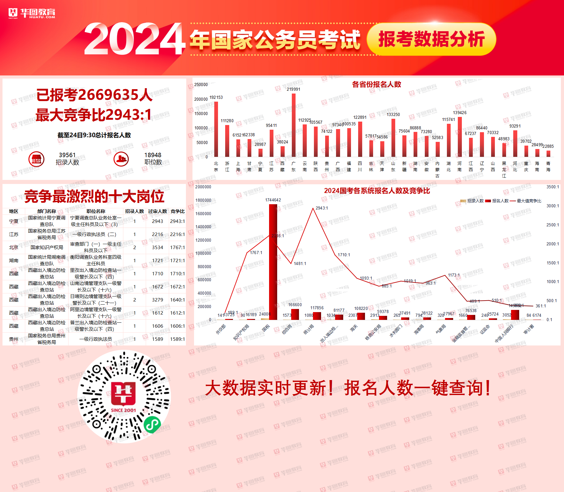 2025年考公报名时间详解，报名流程、条件及注意事项一网打尽