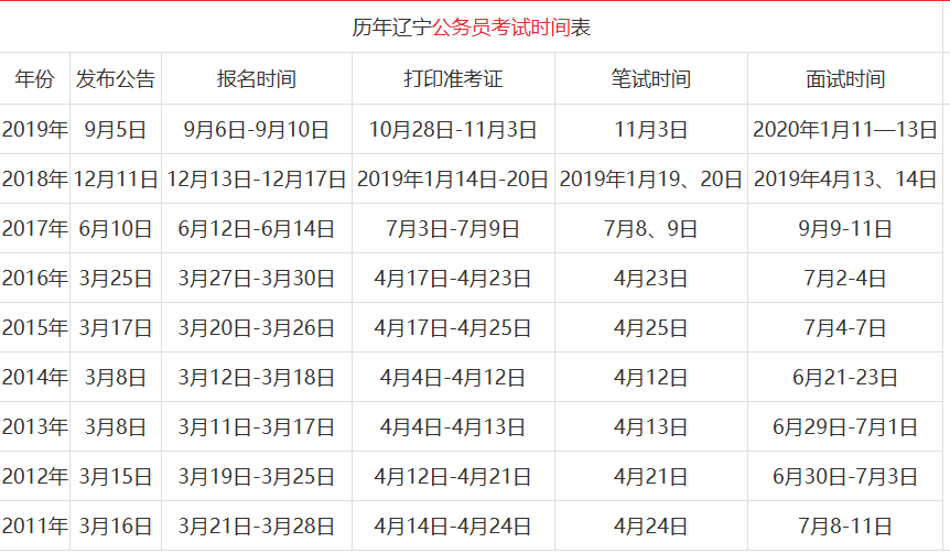 2024年公务员考试省考全面解读及备考策略，成功之路指引