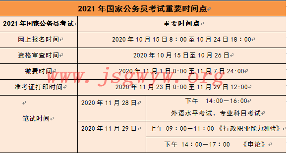 2021年国家公务员考试公告详解与解读