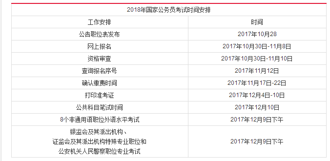 国家公务员考试公告全面解读