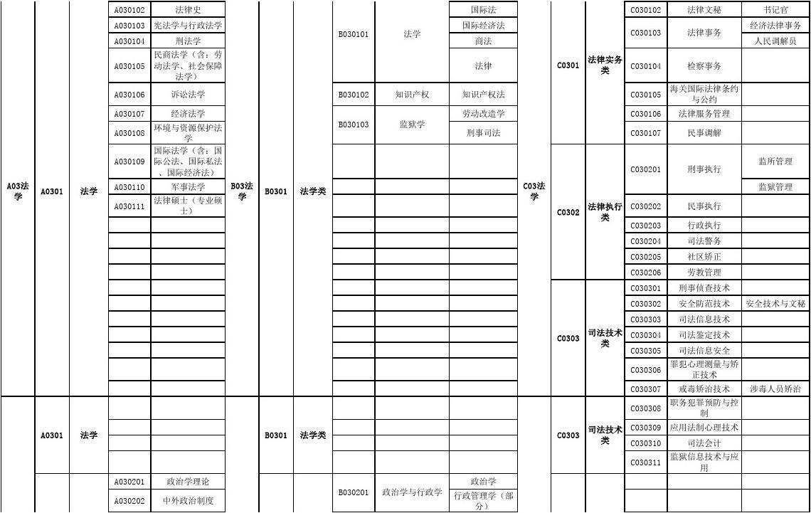 公务员目录专业对照表及其应用指南