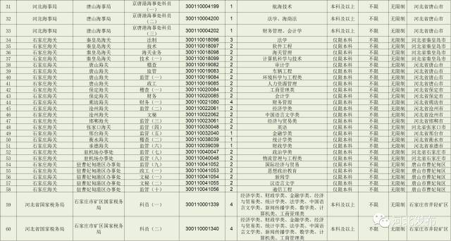 国考职位表2023公告解读与概览